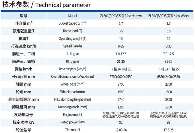 全型號煤炭/礦石輪式裝載機技術參數