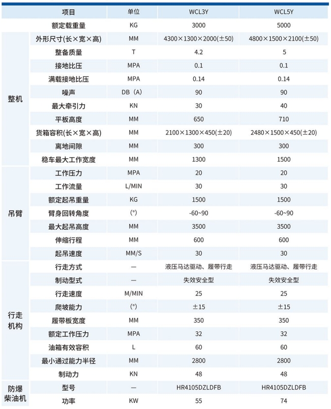 WCL3Y/WCL5Y履帶運輸車技術參數
